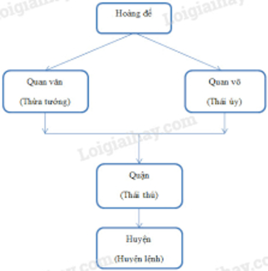 ve-so-do-bo-may-cai-tri-cua-nha-han-o-nuoc-ta