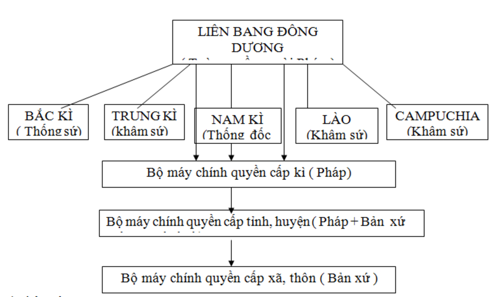 ve-so-do-bo-may-chinh-tri-phap-dat-o-dong-duong-vao-cuoi-the-ki-i-qua-do-rut-ra-nhan-et