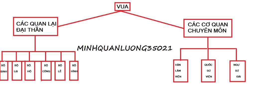 ve-so-do-bo-may-nha-nuoc-thoi-le-so-le-len-giup-mik-chieu-nay-mik-kt-rui
