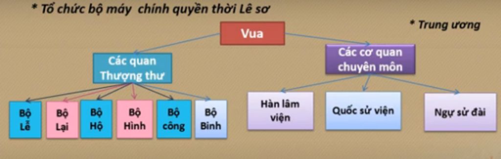 ve-so-do-bo-may-nha-nuoc-thoi-le-so-so-sanh-voi-thoi-tran-mik-dang-can-gap