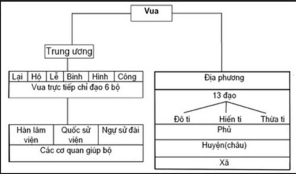 ve-so-do-bo-may-nha-nuoc-thoi-le-so-va-nhan-et