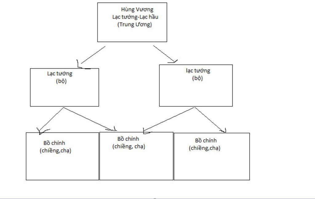 ve-so-do-bo-may-nha-nuoc-van-lang-em-co-nhan-et-gi-ve-bo-may-nha-nuoc-do-la-hoc-sinh-em-can-lam