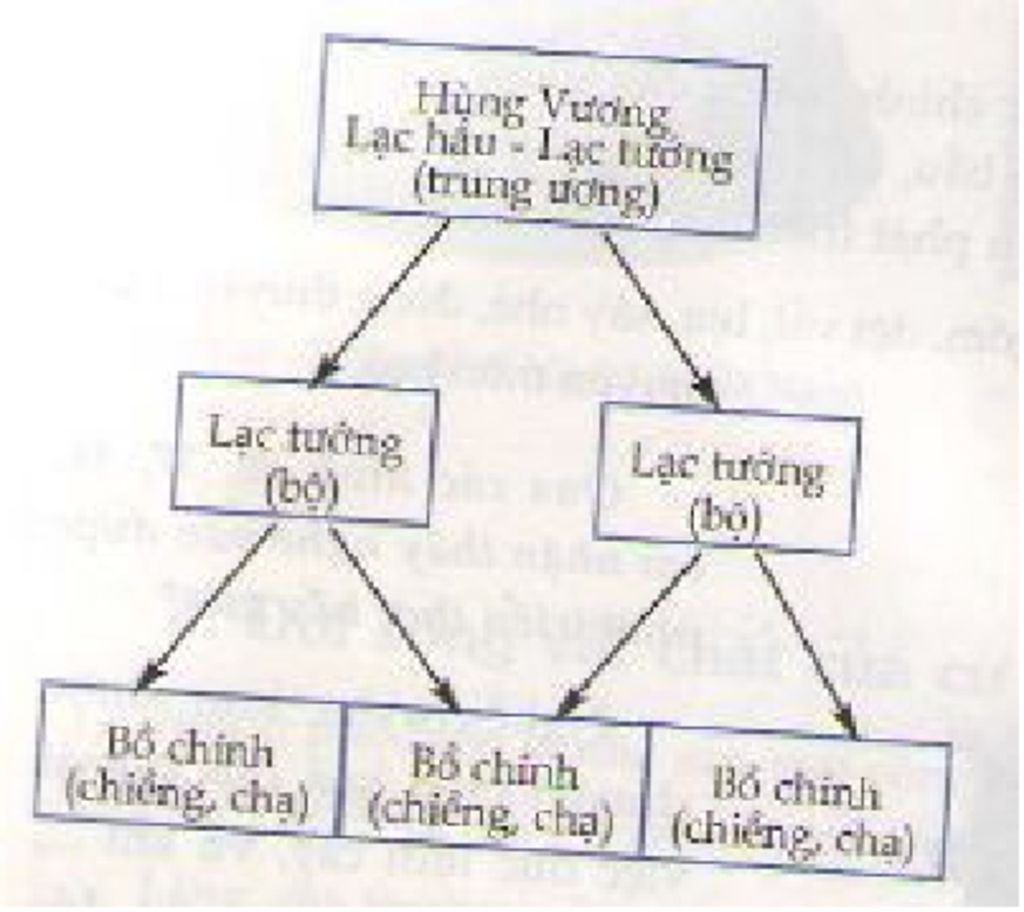 ve-so-do-bo-may-nha-nuoc-van-lang-em-co-nhan-et-gi-ve-bo-may-nha-nuoc-do-la-hoc-sinh-em-can-lam