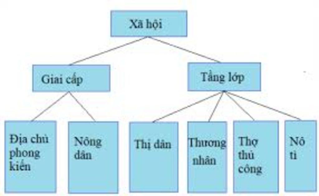 ve-so-do-cac-giai-cap-tang-lop-trong-a-hoi-ly-tran