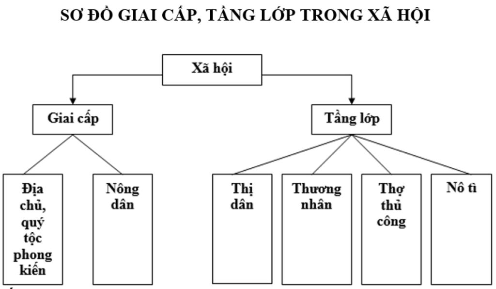 ve-so-do-cac-giai-cap-tang-lop-trong-a-hoi-thoi-le-so-giup-minh-voi-a-in-cam-on