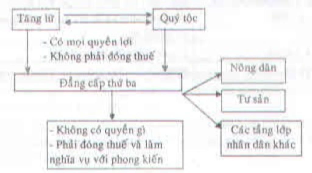 ve-so-do-mieu-ta-tinh-canh-cua-nguoi-nong-dan-trong-a-hoi-phong-kien-giup-minh-voi-cac-ban