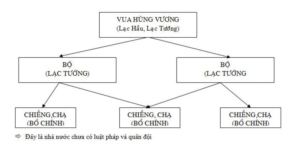 ve-so-do-nha-nuoc-au-lac-so-sanh-diem-giong-va-khac-cua-cu-dan-van-lang