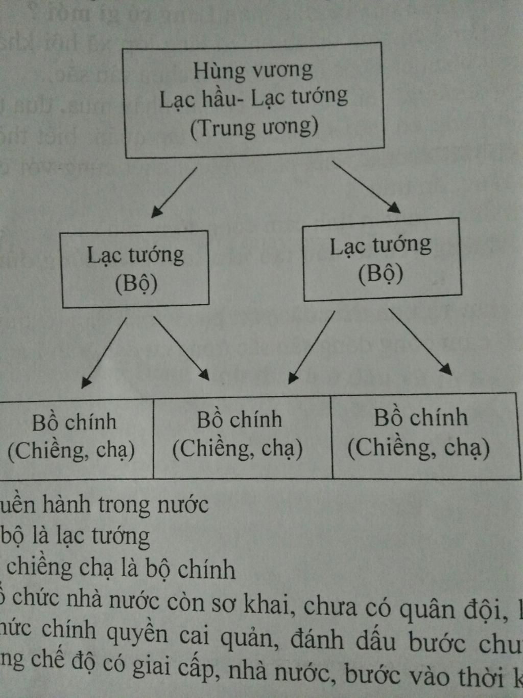 ve-so-do-nha-nuoc-van-lang-nhan-et-ve-bo-may-nha-nuoc