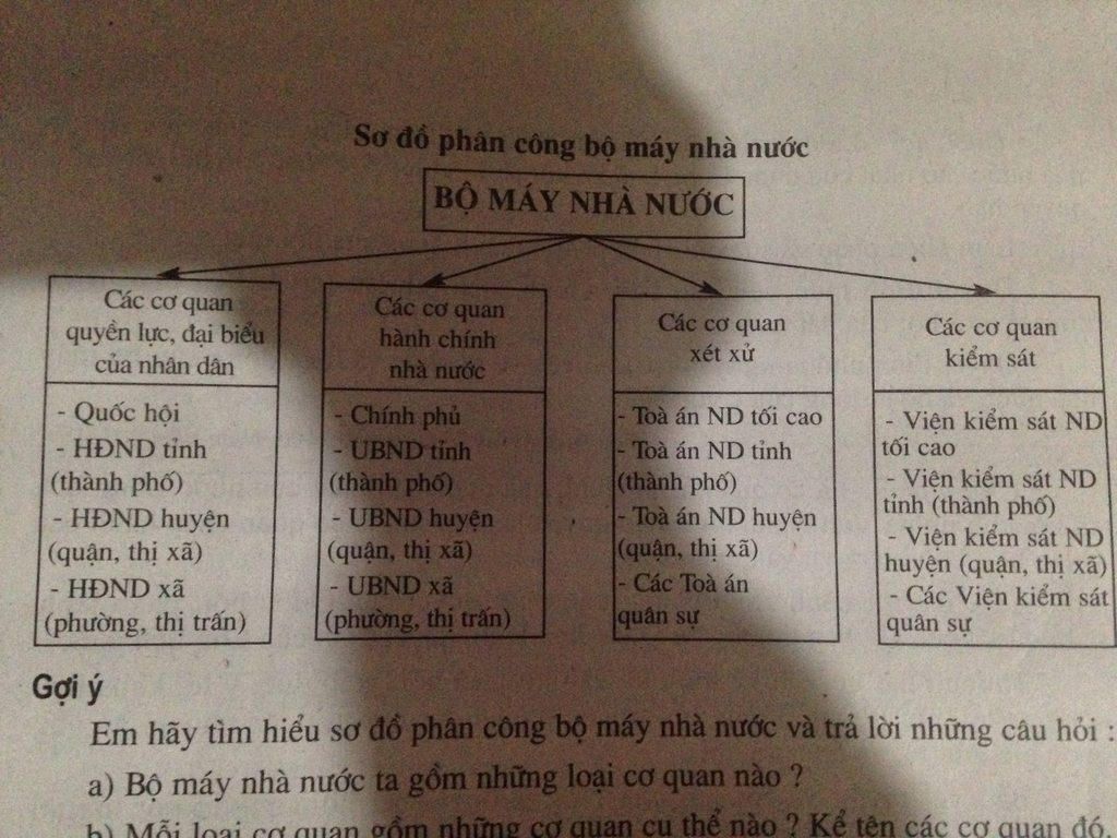 ve-so-do-phan-cong-bo-may-nha-nuoc-nl-co-nhom-nao-tuyen-thanh-vien-ko-cho-minh-vao-voi-a-1-minh