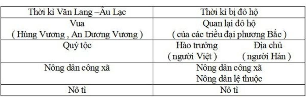 ve-so-do-phan-hoa-a-hoi-o-nuoc-ta-tu-the-ki-ii-vi-nhan-et-chuyen-bien-a-hoi-o-nuoc-ta