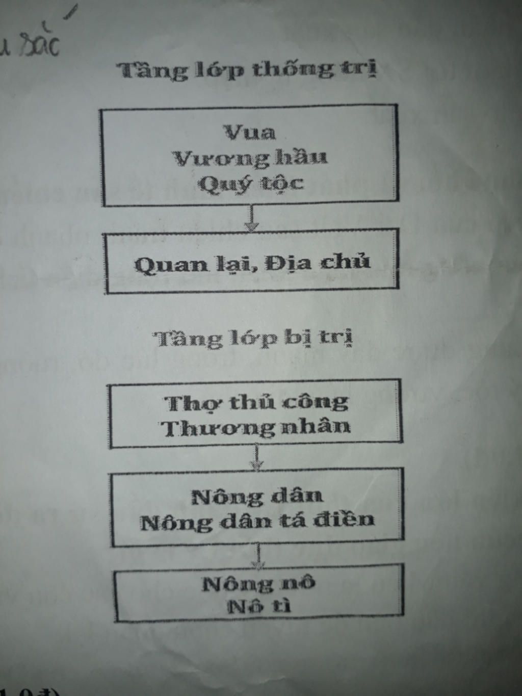 ve-so-do-phan-hoa-giai-cap-trong-a-hoi-thoi-ly-thoi-tr-an