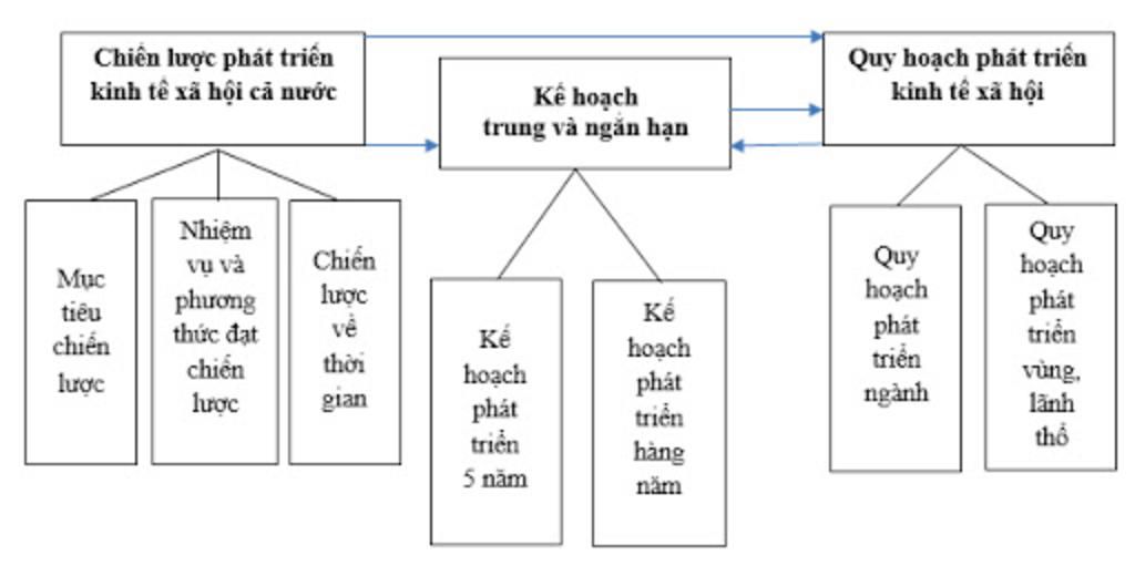 ve-so-do-phat-trien-cua-a-hoi-trung-quoc-lich-su-7-bai-4-trung-quoc-thoi-phong-kien