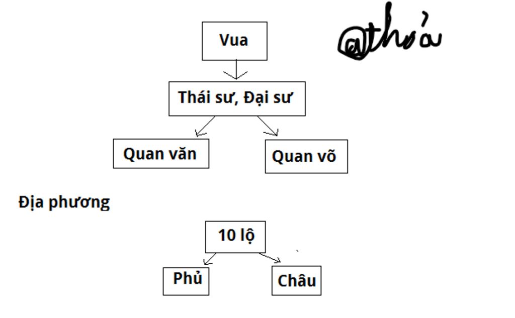 ve-so-do-thoi-dinh-tien-le-nhan-et-ve-so-do