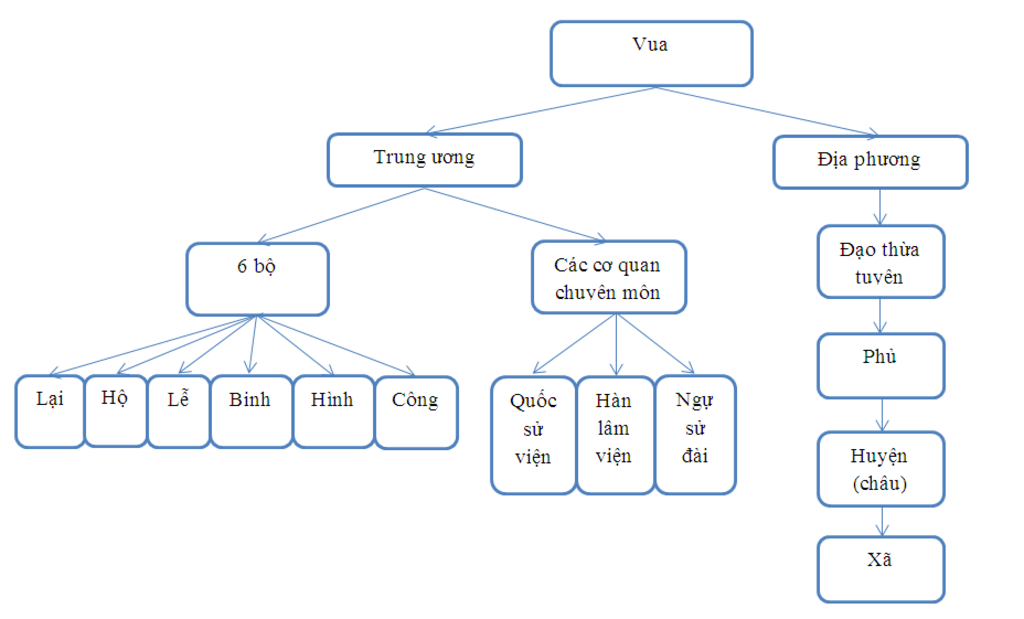 ve-so-do-to-chu-a-hoi-nuoc-ta-thoi-dinh-tien-le