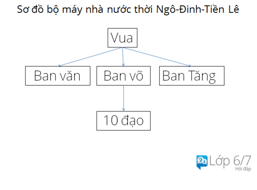 ve-so-do-to-chuc-a-hoi-dinh-tien-le-vi-sao-nha-su-lai-duoc-trong-dung-em-in-cam-on-a