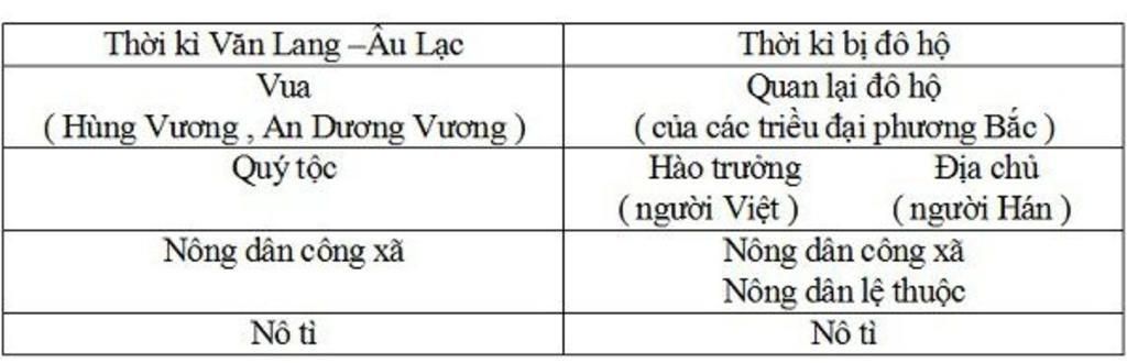 ve-so-do-to-chuc-a-hoi-nuoc-ta-tu-kti-tkvi-cac-ban-giup-minh-voi-mai-minh-kiem-tra-roi