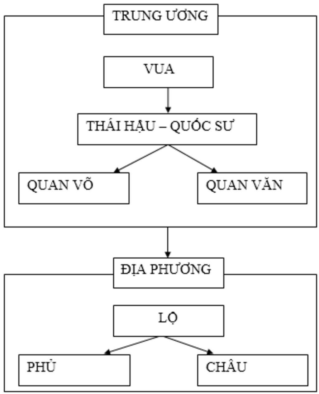 ve-so-do-to-chuc-a-hoi-thoi-ngo-dinh-tien-le