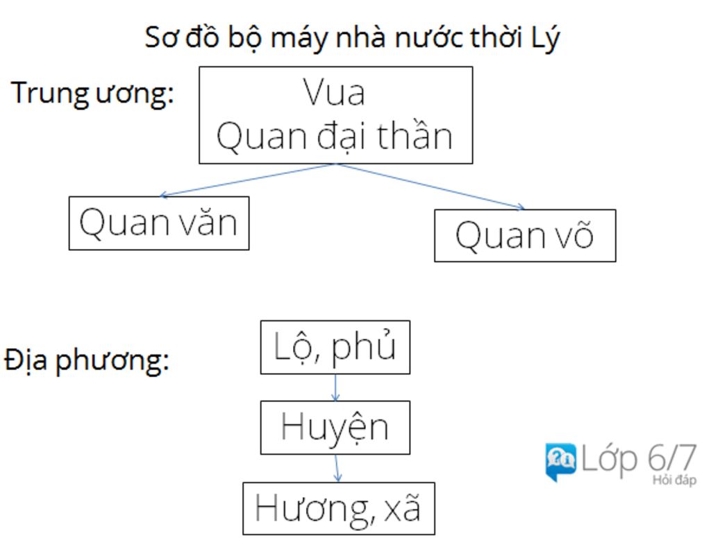 ve-so-do-to-chuc-bo-may-chinh-quyen-cua-li-bi-va-nhan-et