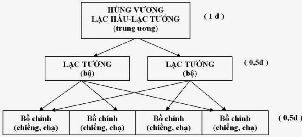 ve-so-do-to-chuc-bo-may-nha-nuoc-au-lac-nhan-et