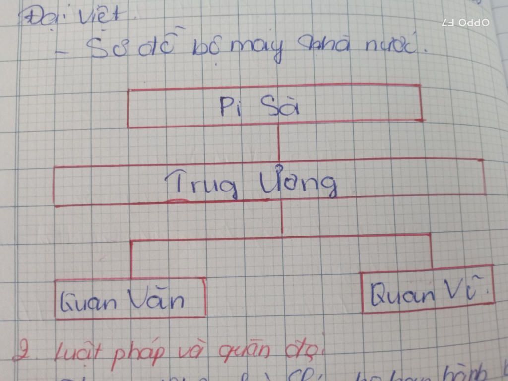 ve-so-do-to-chuc-bo-may-nha-nuoc-ta-thoi-ly-va-so-sanh-voi-bo-may-nha-nuoc-thoi-tien-le