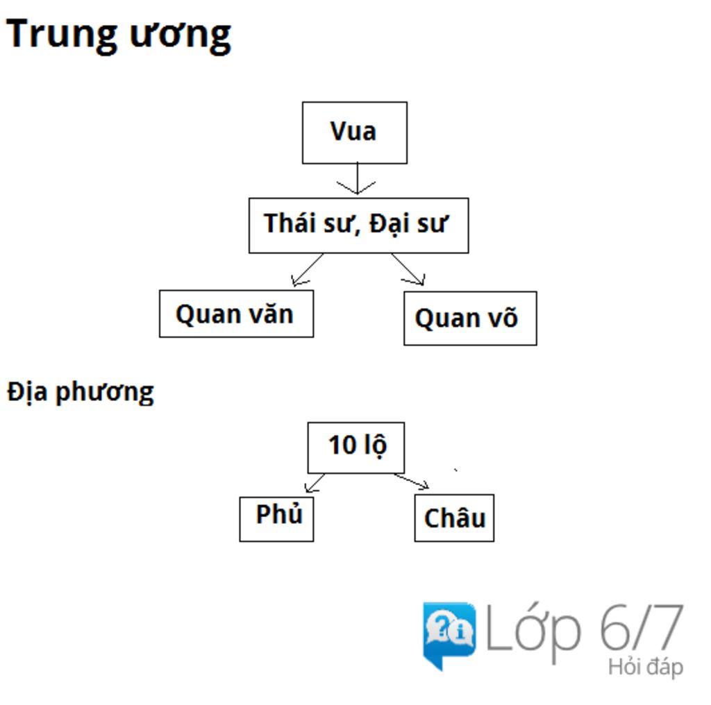 ve-so-do-to-chuc-bo-may-nha-nuoc-thoi-dinh-tien-le-va-nhan-et-giup-minh-voi-1-gio-minh-thi-roi