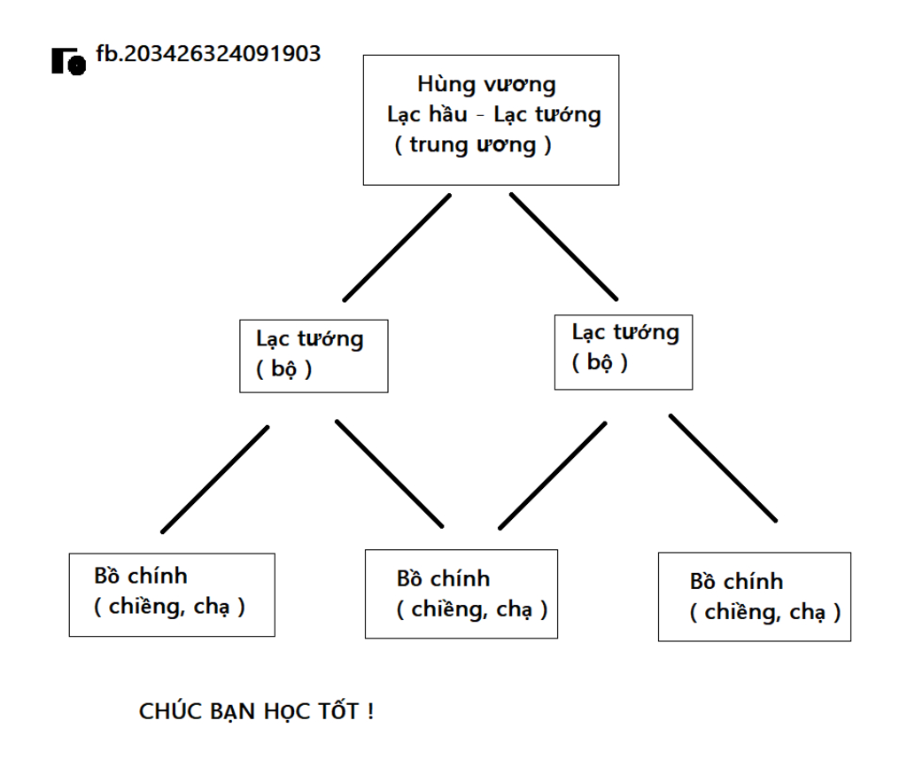 ve-so-do-to-chuc-bo-may-nha-nuoc-va-nhan-et