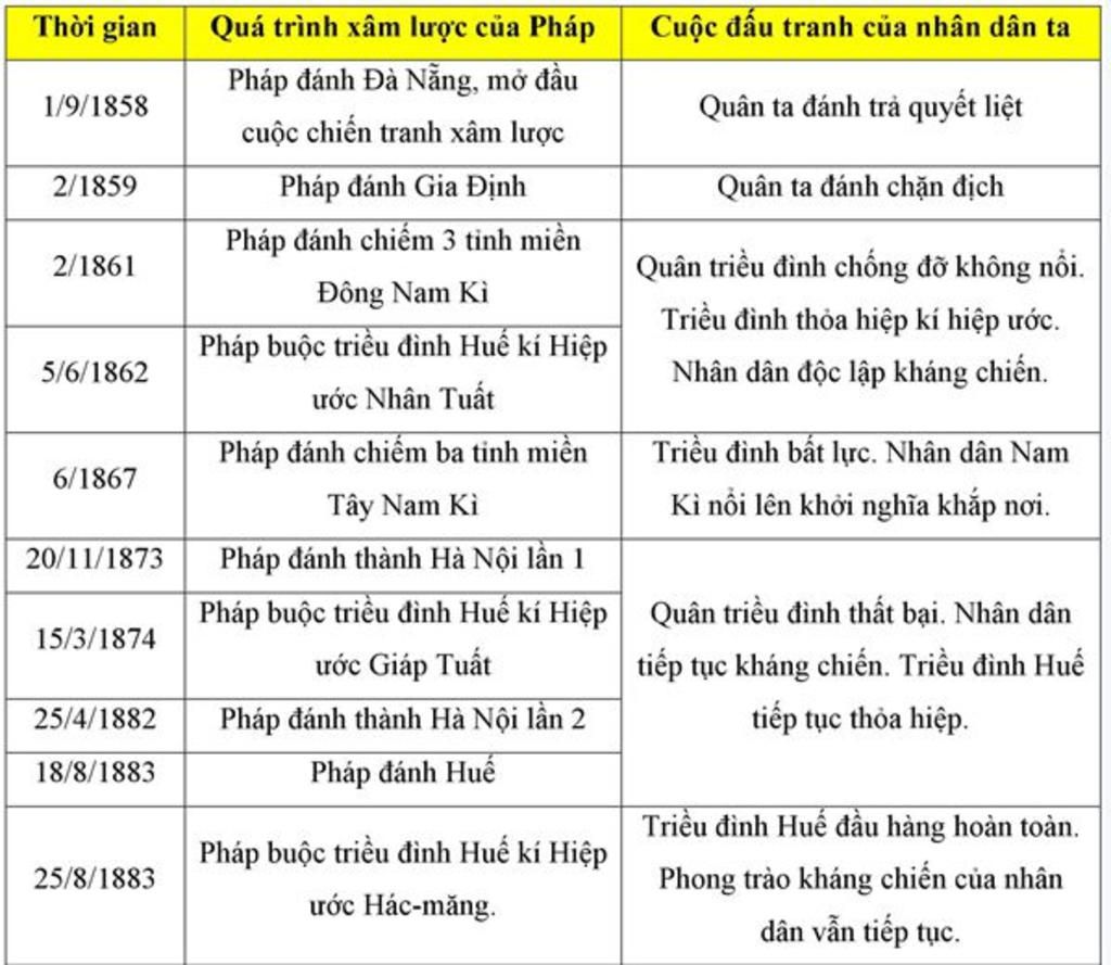 ve-so-do-tu-duy-28-trao-luu-cai-cach-duy-tan-o-nua-cuoi-the-ky-19