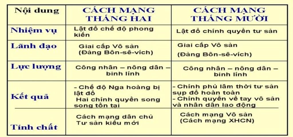 ve-so-do-tu-duy-bai-15-cach-mang-thang-10
