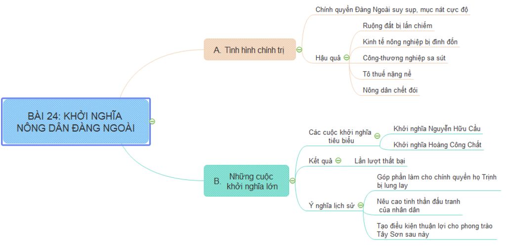 ve-so-do-tu-duy-bai-24-khoi-nghia-nong-dan-dang-ngoai-the-ki-18