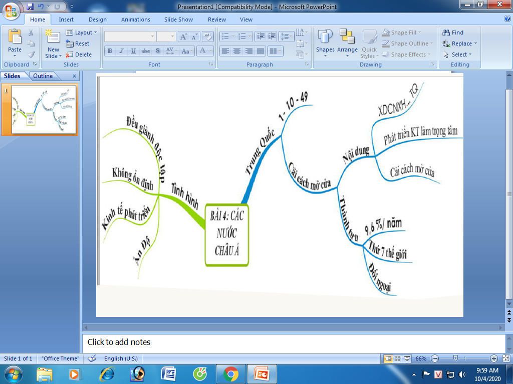 ve-so-do-tu-duy-bai-4-quan-trong-la-ve-cac-nuoc-chau-a-phan-i