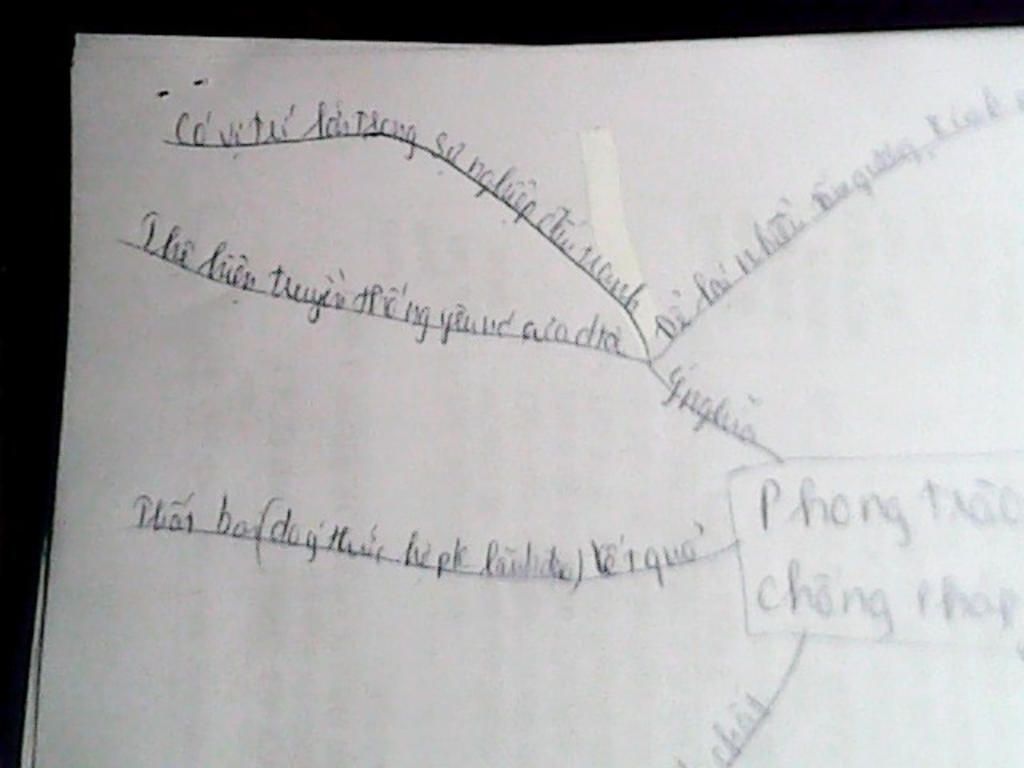 ve-so-do-tu-duy-khai-quat-cac-su-kien-tieu-bieu-cua-bai-26-phong-trao-khang-chien-chong-phap-tro