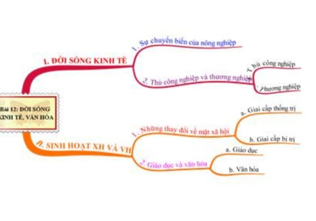 ve-so-do-tu-duy-ve-bai-12-sinh-hoat-ve-a-hoi-va-van-hoa-giup-mik-vs-a