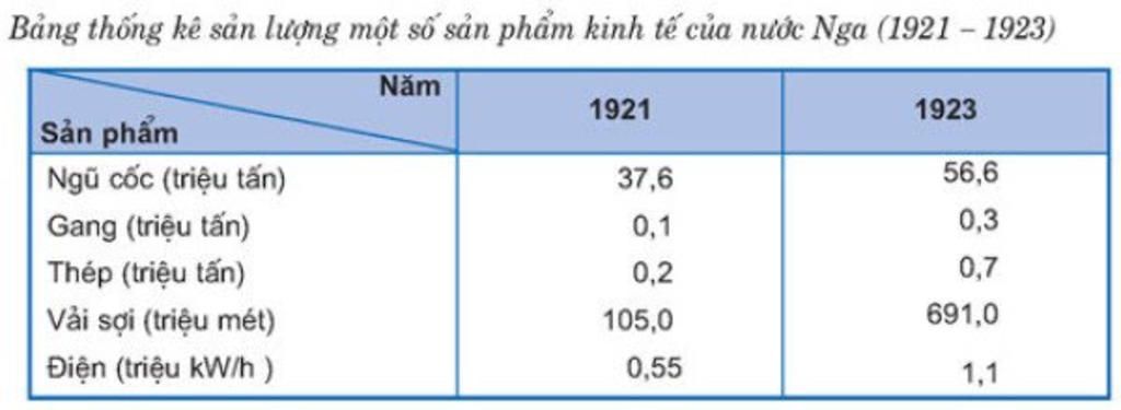 ve-so-do-tu-duy-ve-chinh-sach-kinh-te-moi