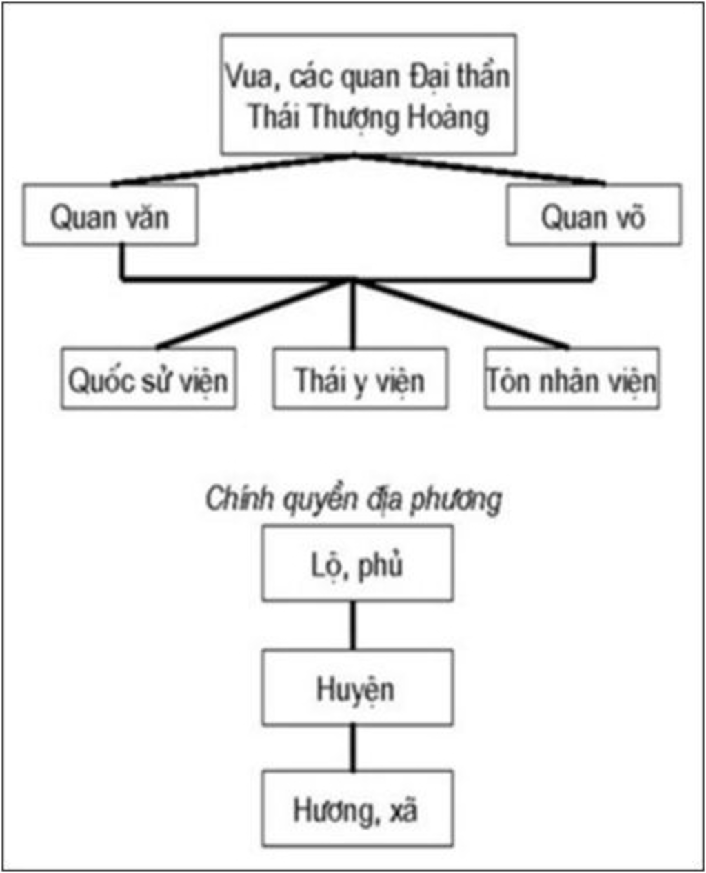 ve-so-do-tu-duy-ve-qua-trinh-hinh-thanh-va-phat-trien-cua-nha-nuoc-phong-kien-tu-the-ki-10-15-mo