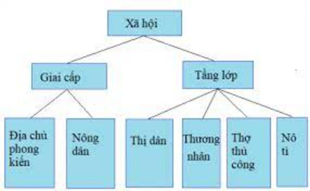 ve-so-do-tu-duy-ve-tinh-hinh-kinh-te-va-a-hoi-nuoc-dai-viet-thoi-le-so