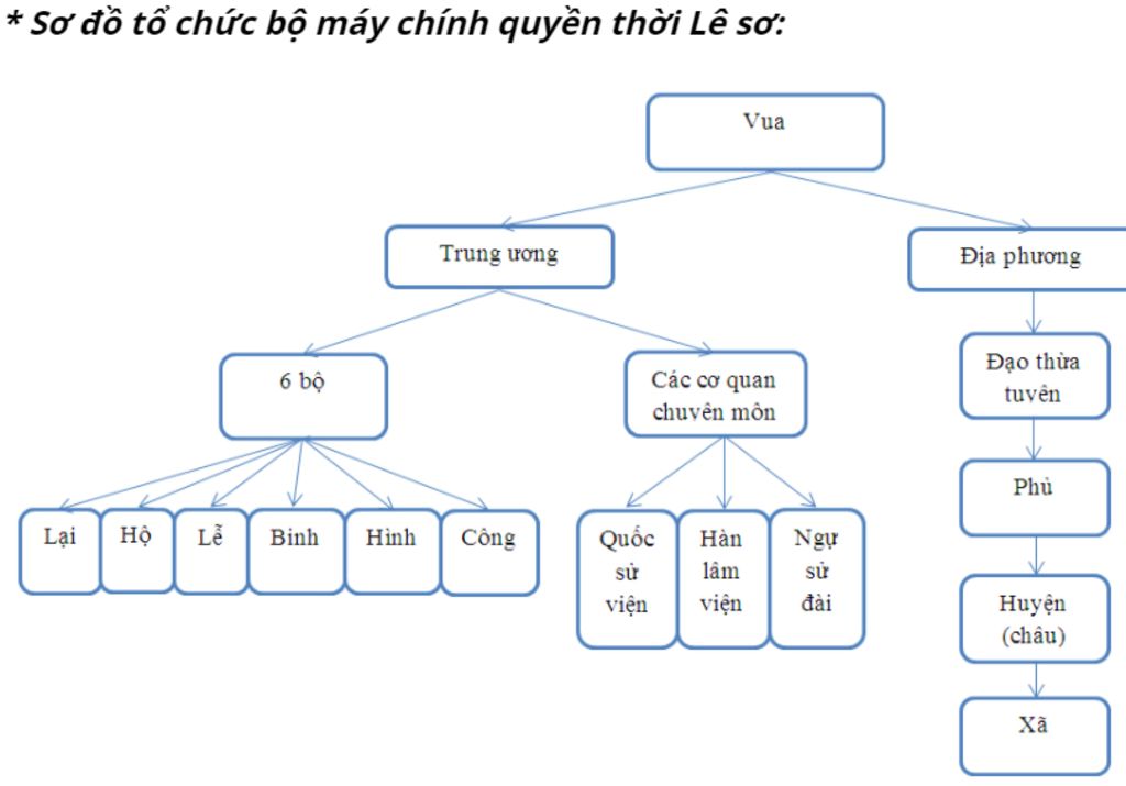 ve-so-do-va-nhan-et-to-chuc-a-hoi-thoi-le-so