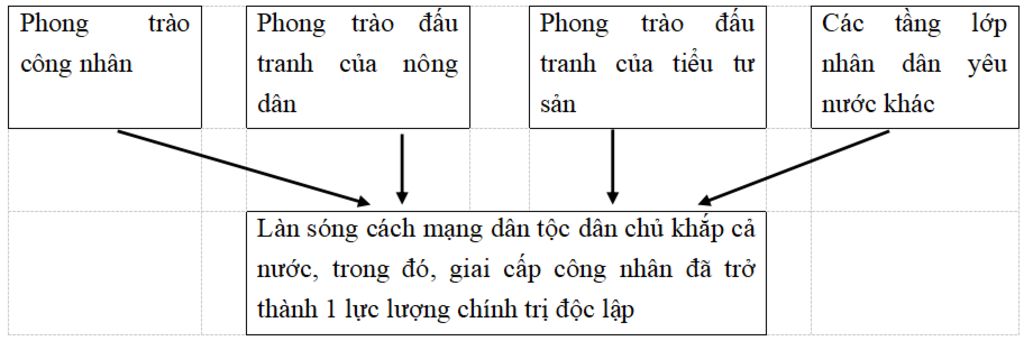 ve-so-do-ve-phong-chao-dau-tranh-chong-thuc-dan-phap-truoc-khi-dang-cong-san-viet-nam-ra-doi