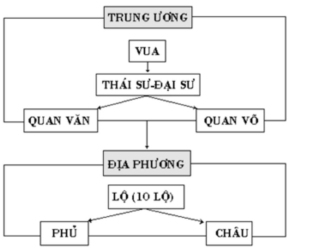 ve-va-giai-thich-so-do-nha-nuoc-thoi-dinh-le