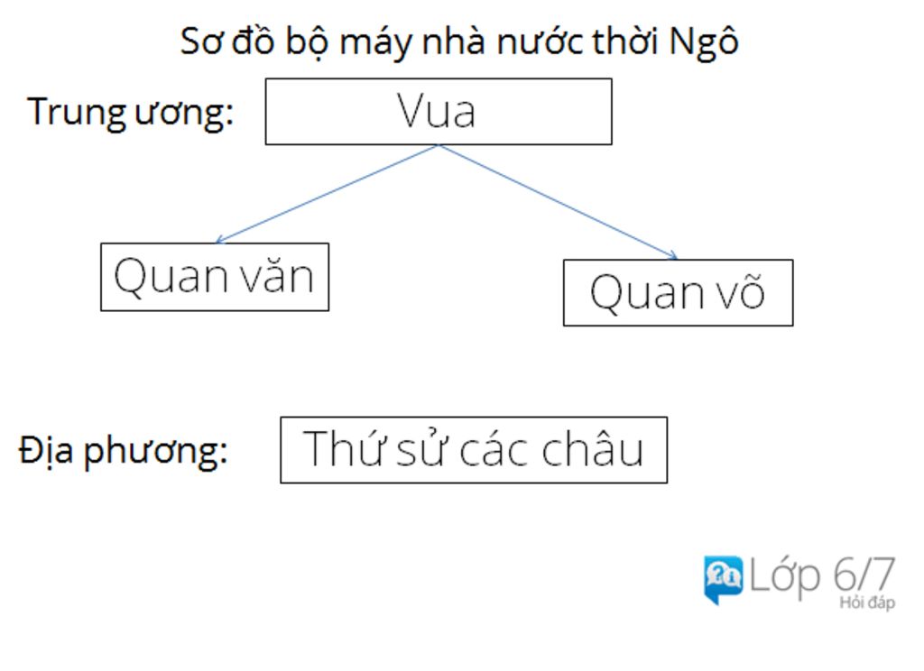 ve-va-nhan-et-so-do-to-chuc-nha-nuoc-da-hoc-minh-da-hoc-tu-bai-1-bai-11-roi-nha-giup-minh-nhe-33