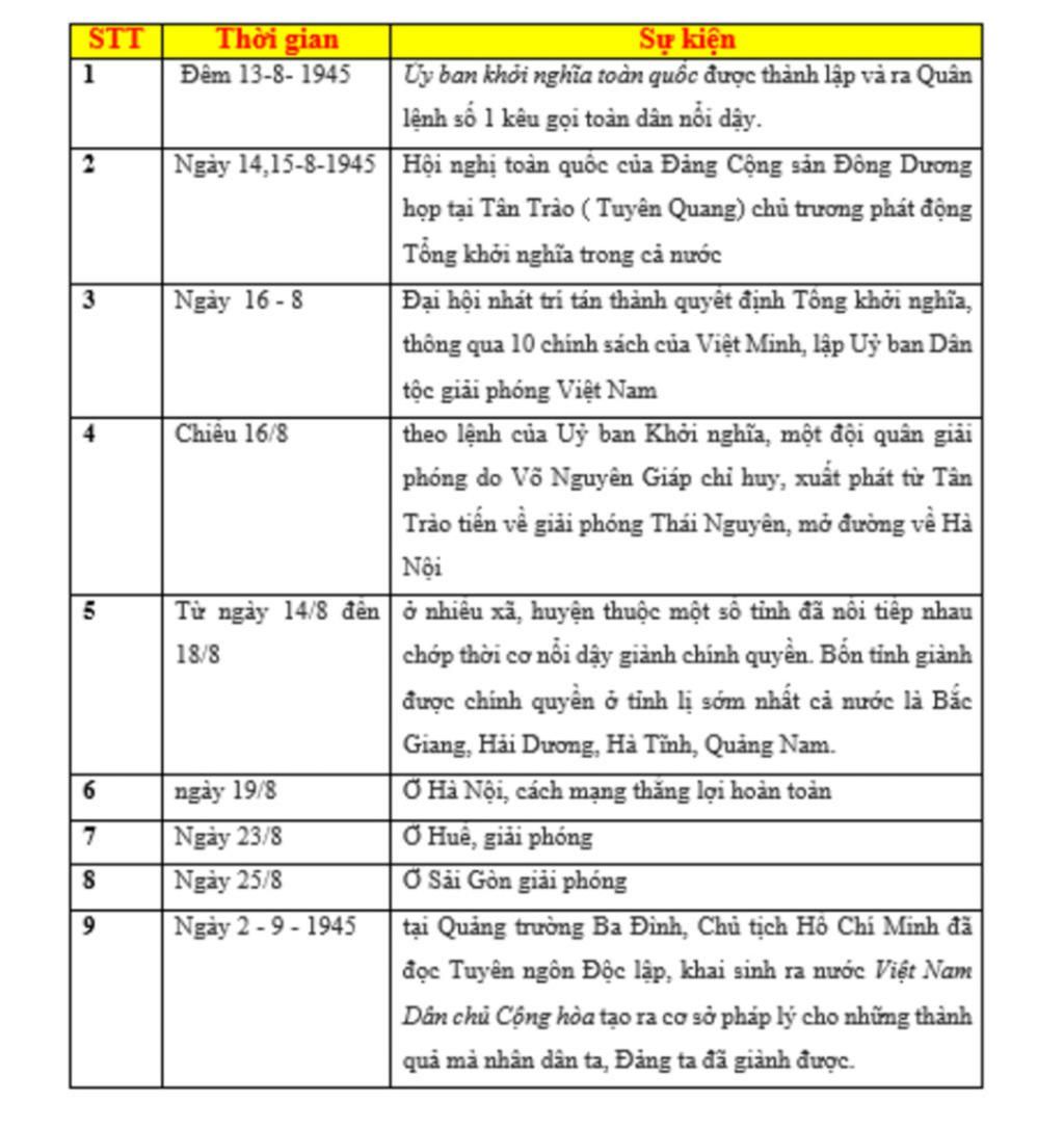 vi-sao-bac-ho-di-tim-duong-cuu-nuoc-lap-nien-bieu-nhung-su-kien-cua-bac-ho