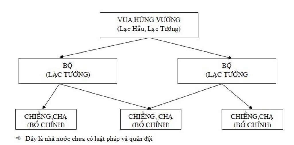 vi-sao-nha-nuoc-van-lang-ra-doi-ve-so-do-bo-may-nha-nuoc-au-lac