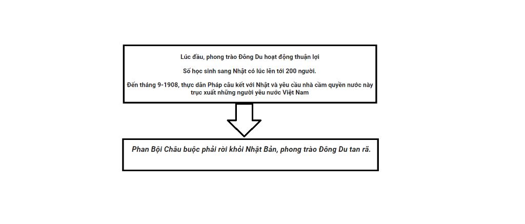 vi-sao-phong-trao-dong-du-do-phan-boi-chau-khoi-suong-lai-tan-ra