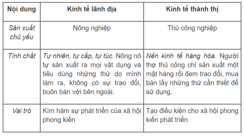 vi-sao-thanh-thi-lai-pha-vo-tinh-tu-tuc-trong-lanh-dia-phong-kien-help-meee