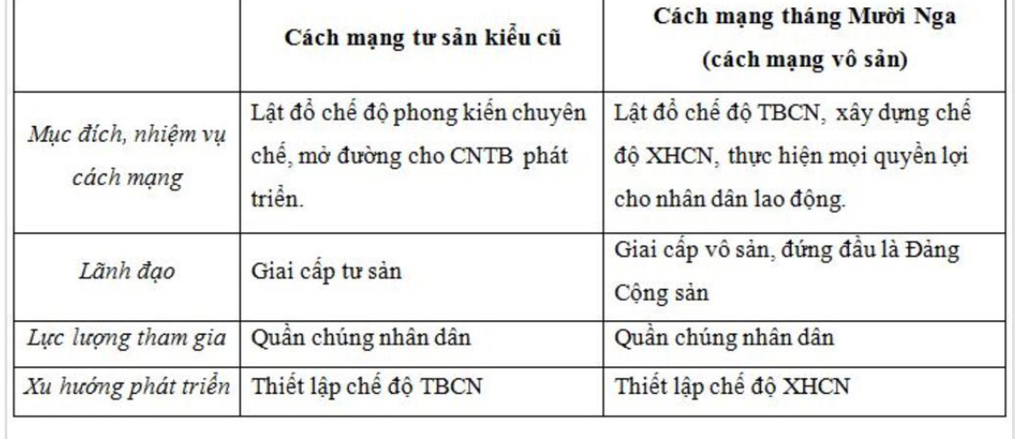 vi-sao-ton-tai-nhung-diem-khac-nhau-giua-cach-mang-tu-san-kieu-cu-va-cach-mang-tu-san-kieu-moi