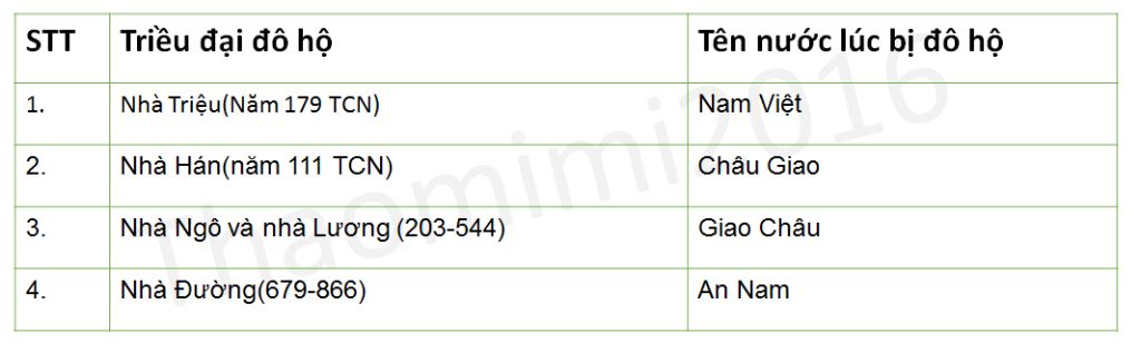 viet-bang-cac-ten-goi-khac-nhau-cua-nuoc-ta-theo-tung-giai-doan-bi-phuong-bac-do-ho