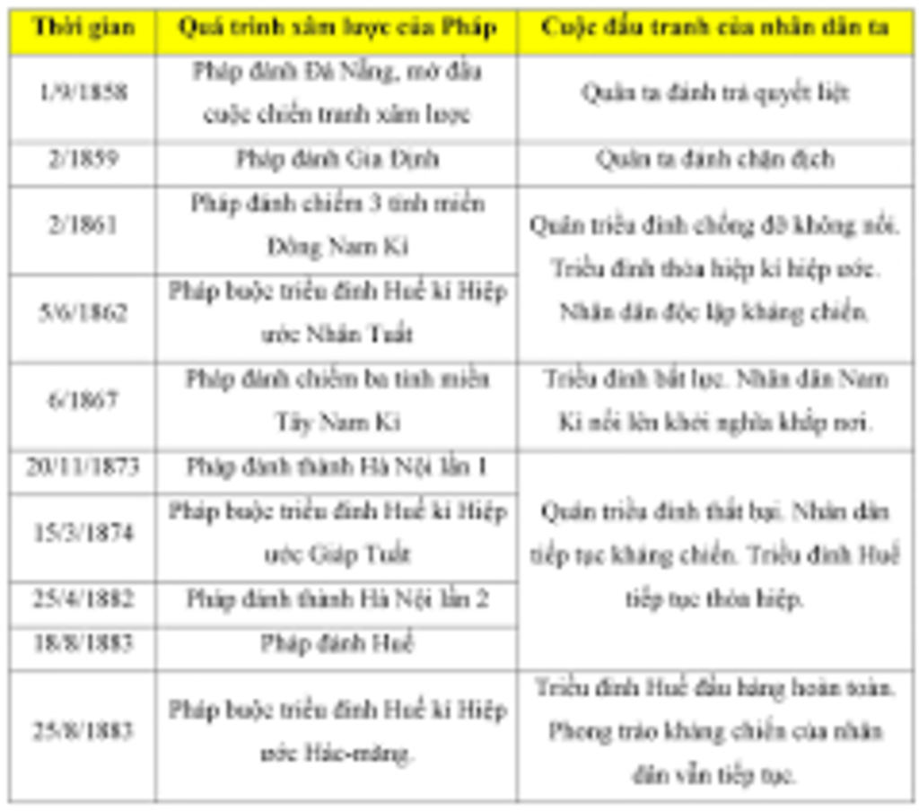 viet-so-do-tu-duy-lich-su-khang-chien-chong-phap-1858-1884