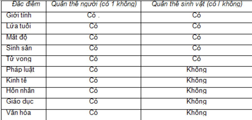 1-em-hay-neu-su-khac-nhau-va-giong-nhau-giua-quan-the-nguoi-va-quan-the-sinh-vat-2-the-nao-la-qu