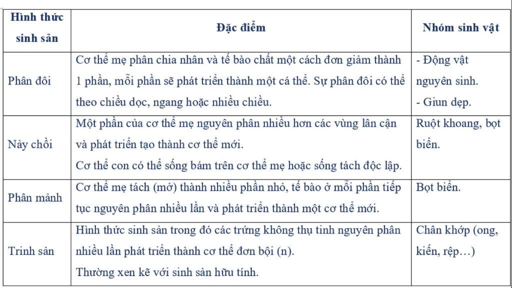 1-giai-thich-duoc-mot-so-hien-tuong-cam-ung-o-thuc-vat-va-ung-dung-cua-no-2-phan-biet-duoc-cac-k