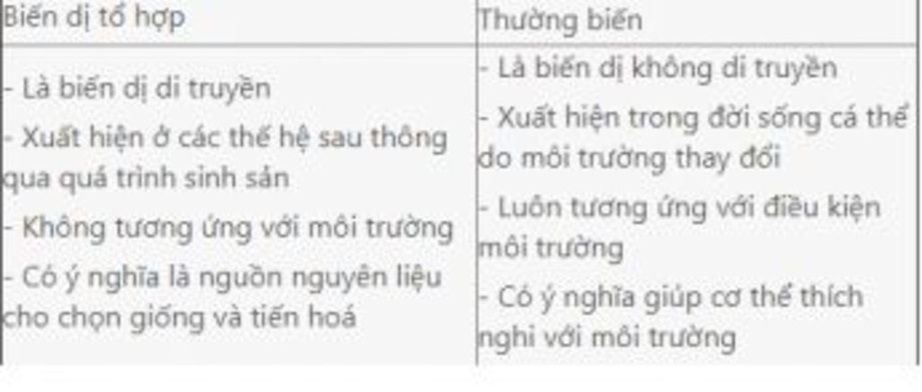 1-hay-so-sanh-cac-loai-bien-di-k-lam-thay-doi-cau-truc-va-so-luong-vat-chat-di-truyen-2-phan-tic