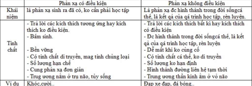 1-neu-nguyen-nhan-can-thi-vien-thi-gay-hai-cho-mat-2-so-sanh-phan-a-dieu-kien-va-phan-a-ko-dieu